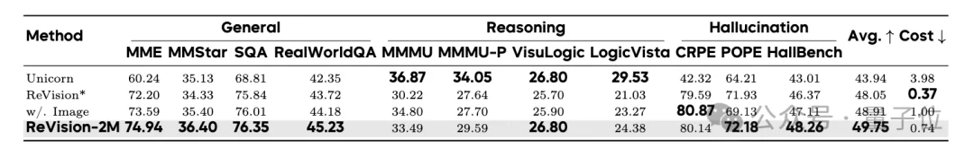 数据邪修大法好:仅用文本数据就能预训练多模态大模型