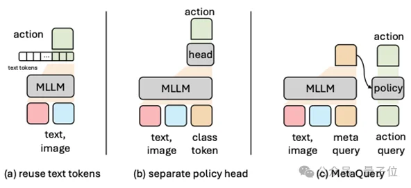 想入局VLA却不知从何下手?NTU&中大开源「终极菜谱」:从基座到频域建模,每一步都有实验支撑