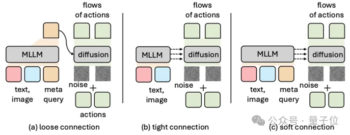 想入局VLA却不知从何下手?NTU&中大开源「终极菜谱」:从基座到频域建模,每一步都有实验支撑