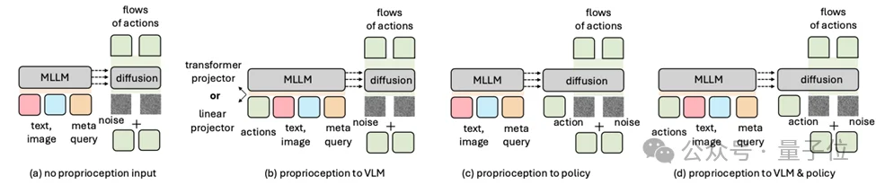 想入局VLA却不知从何下手?NTU&中大开源「终极菜谱」:从基座到频域建模,每一步都有实验支撑