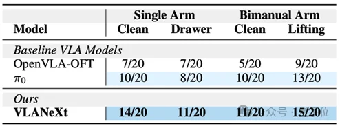 想入局VLA却不知从何下手?NTU&中大开源「终极菜谱」:从基座到频域建模,每一步都有实验支撑