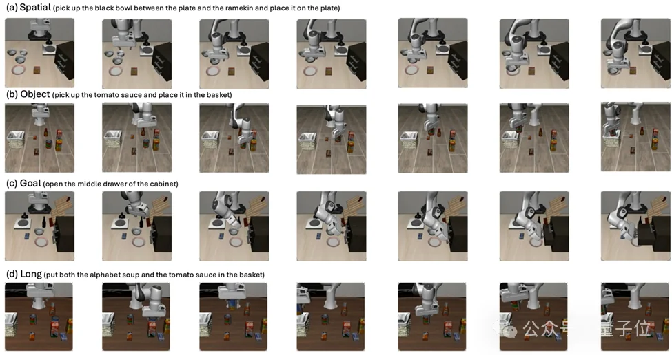 想入局VLA却不知从何下手?NTU&中大开源「终极菜谱」:从基座到频域建模,每一步都有实验支撑