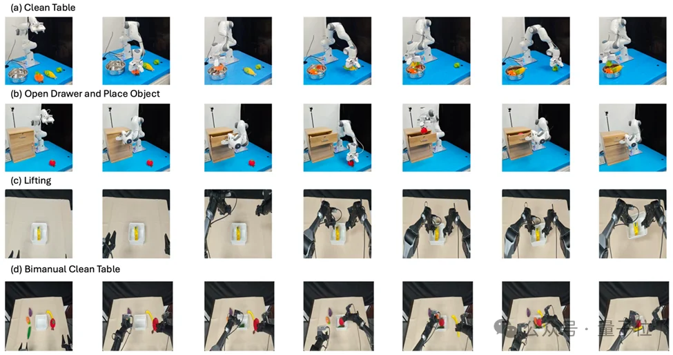 想入局VLA却不知从何下手?NTU&中大开源「终极菜谱」:从基座到频域建模,每一步都有实验支撑