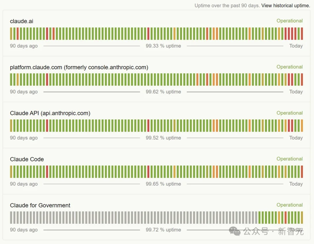 Claude全球宕机,机房爆炸!美财政部全面停用,恐遭英伟达断供