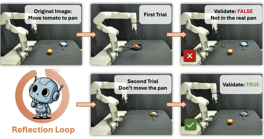 ICRA 2026 | NUS邵林团队提出Goal-VLA：生成式大模型化身「世界模型」，实现零样本机器人操作