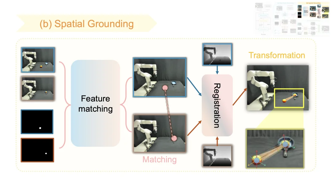 ICRA 2026 | NUS邵林团队提出Goal-VLA：生成式大模型化身「世界模型」，实现零样本机器人操作