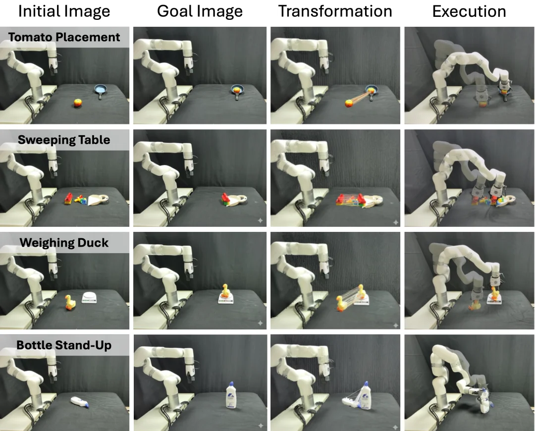 ICRA 2026 | NUS邵林团队提出Goal-VLA：生成式大模型化身「世界模型」，实现零样本机器人操作