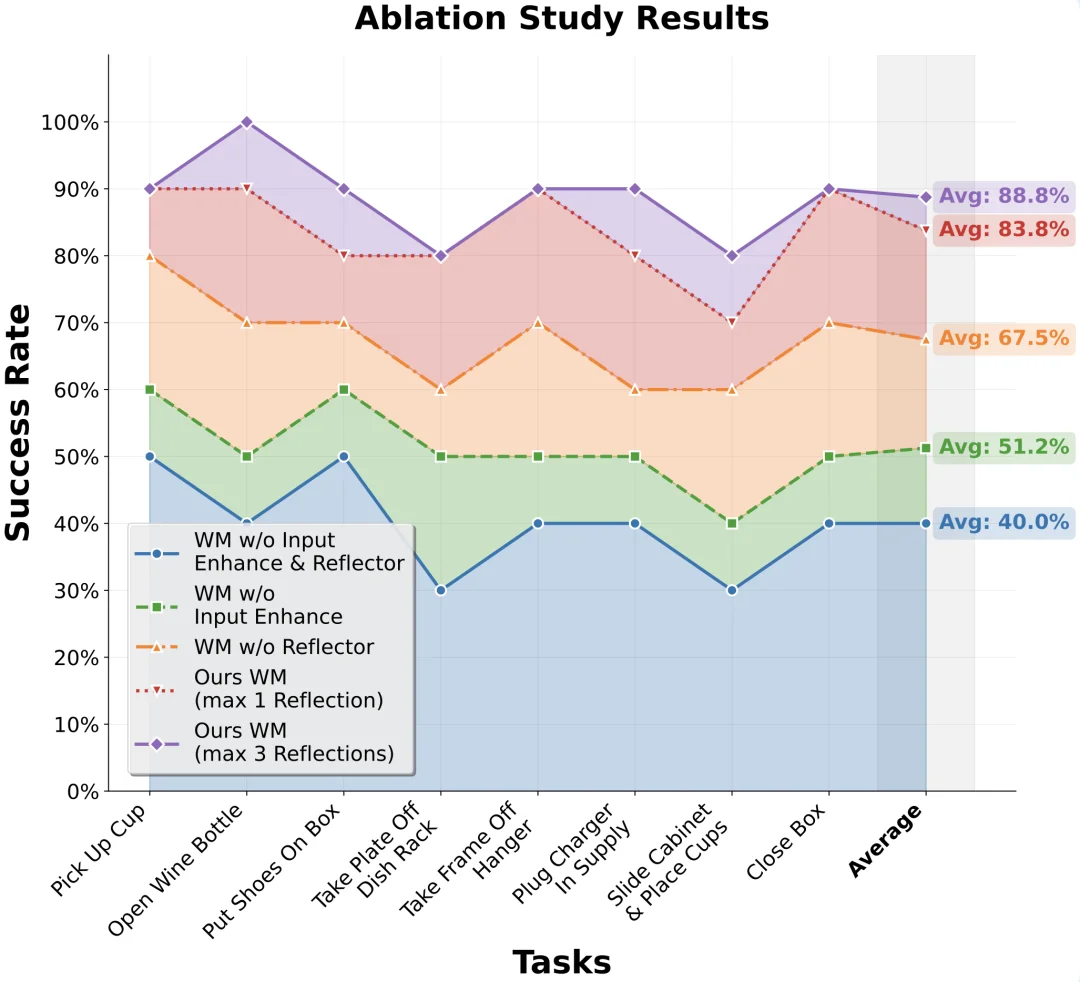ICRA 2026 | NUS邵林团队提出Goal-VLA：生成式大模型化身「世界模型」，实现零样本机器人操作