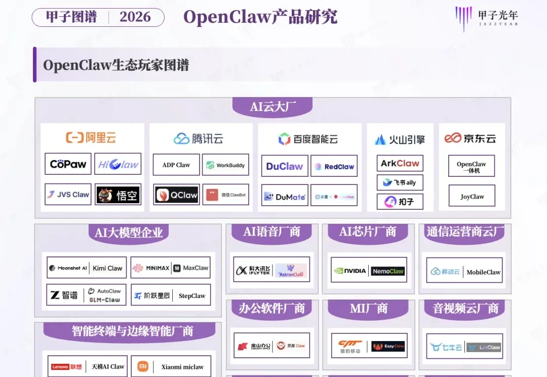 OpenClaw生态玩家图谱｜甲子光年智库