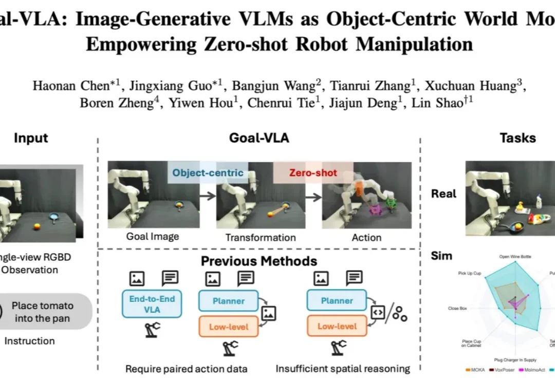ICRA 2026 | NUS邵林团队提出Goal-VLA：生成式大模型化身「世界模型」，实现零样本机器人操作