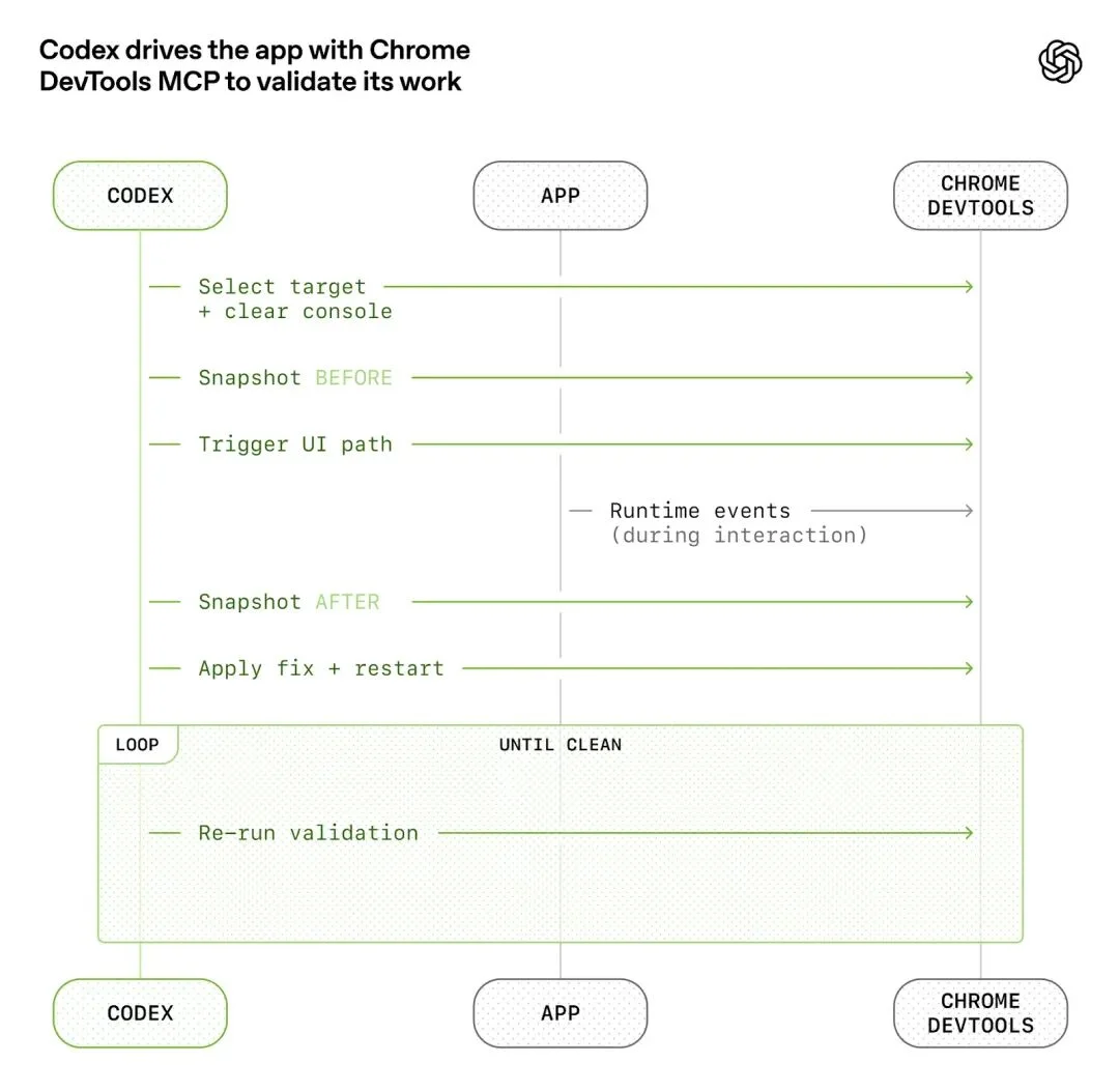 2026 年  Agent 最重要的工程概念：「Harness Engineering」