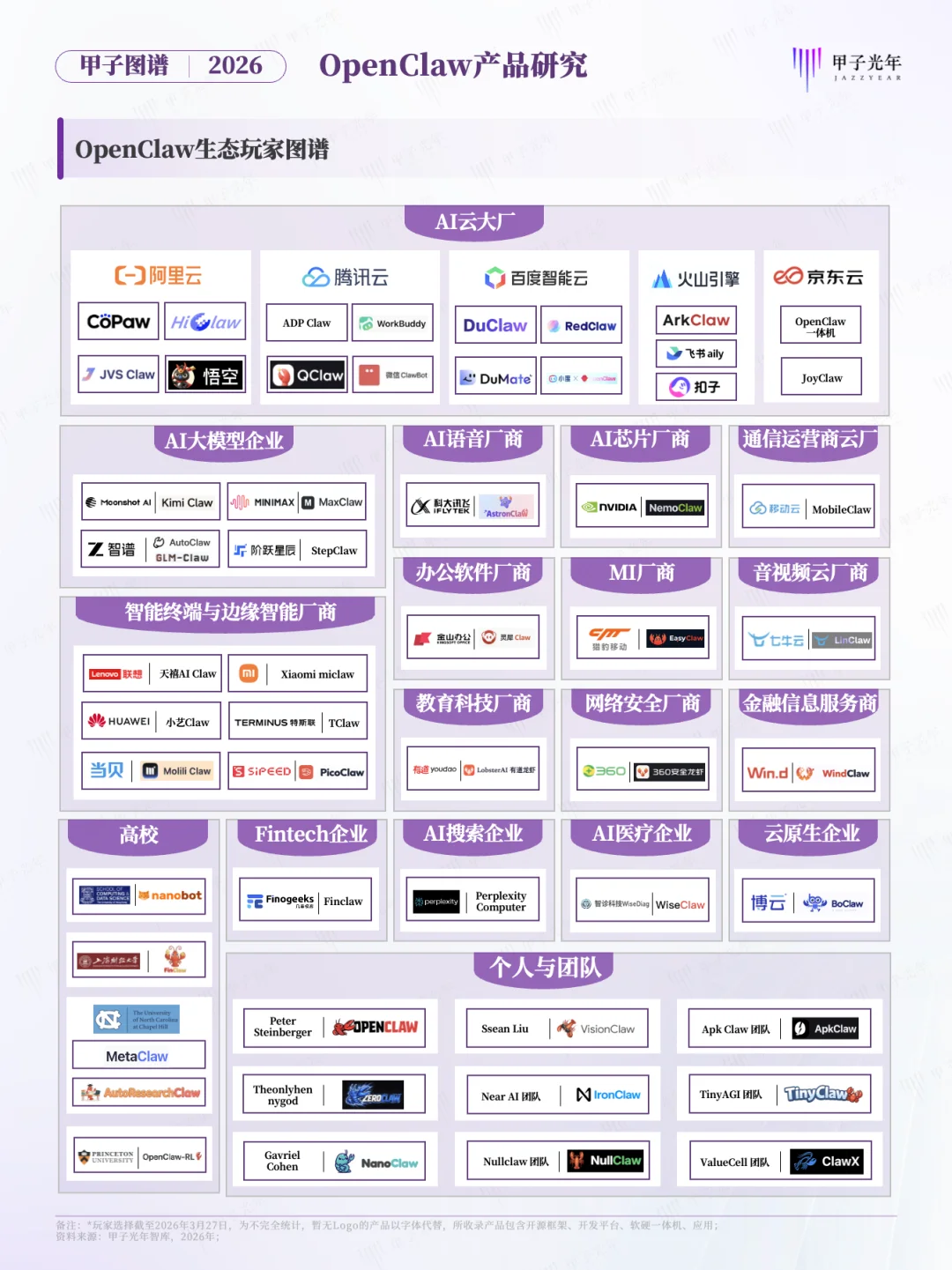 OpenClaw生态玩家图谱｜甲子光年智库
