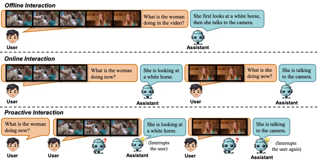 ICLR 2026 | 让多模态模型学会主动说话：主动交互从训练到评估的完整方案
