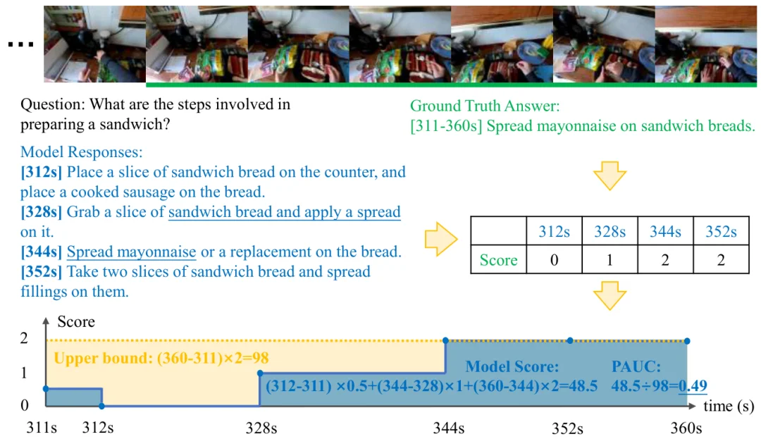 ICLR 2026 | 让多模态模型学会主动说话：主动交互从训练到评估的完整方案