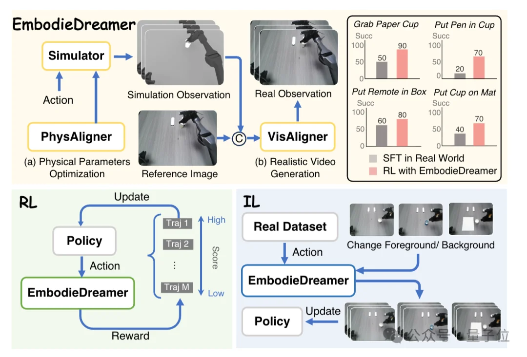 国产世界模型登顶全球第一！断层领先谷歌英伟达，3D准确度逼近满分