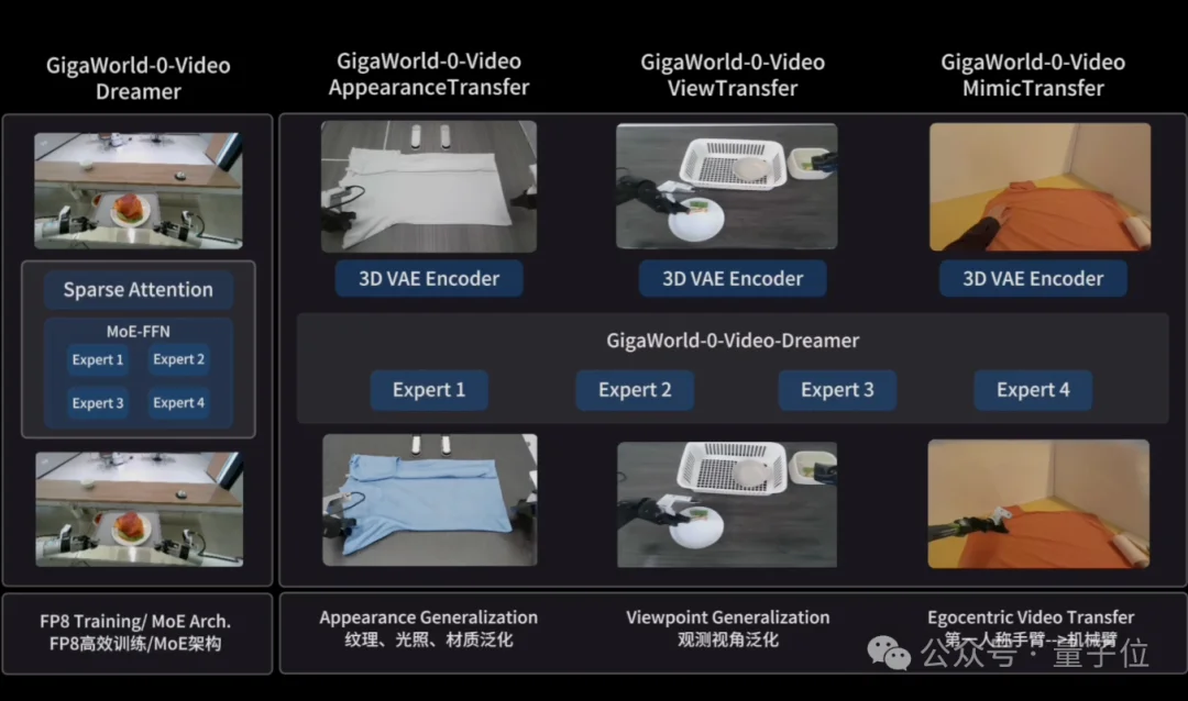国产世界模型登顶全球第一！断层领先谷歌英伟达，3D准确度逼近满分