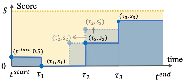 ICLR 2026 | 让多模态模型学会主动说话：主动交互从训练到评估的完整方案