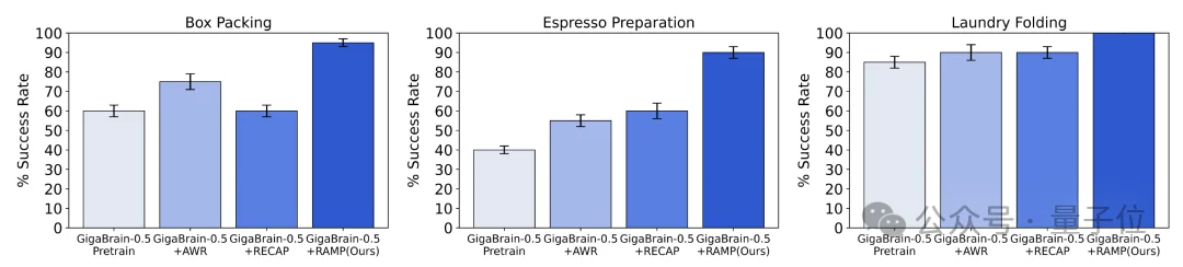 国产世界模型登顶全球第一！断层领先谷歌英伟达，3D准确度逼近满分
