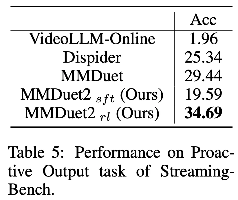 ICLR 2026 | 让多模态模型学会主动说话：主动交互从训练到评估的完整方案