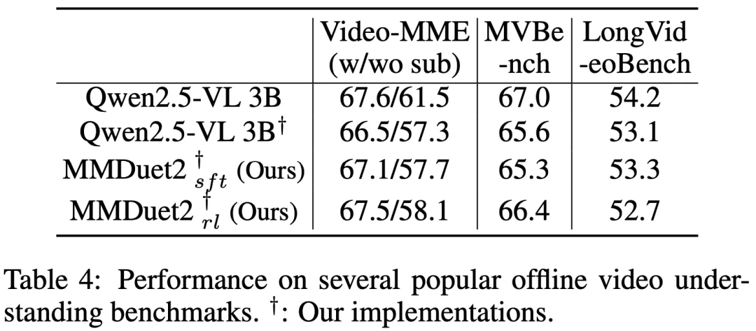 ICLR 2026 | 让多模态模型学会主动说话：主动交互从训练到评估的完整方案