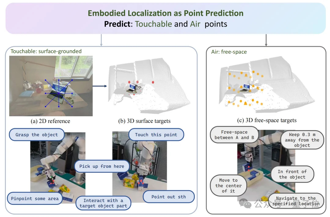 将深度信息作为VLM核心输入！视启未来×清华×IDEA帮机器人看懂物理世界