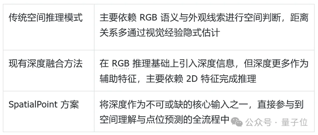 将深度信息作为VLM核心输入！视启未来×清华×IDEA帮机器人看懂物理世界
