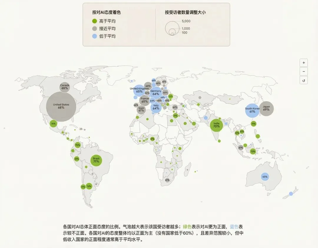 Anthropic 最新报告：8 万普通人对 AI 的恐惧和期待