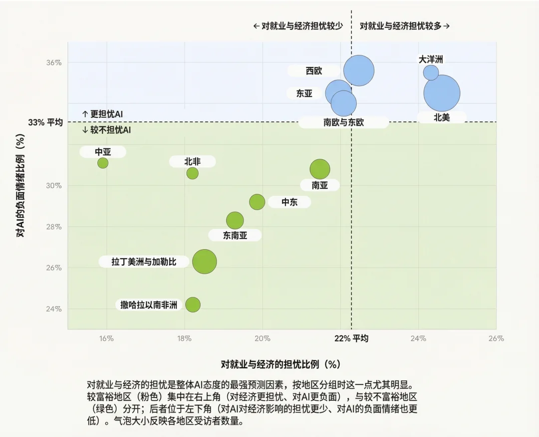 Anthropic 最新报告：8 万普通人对 AI 的恐惧和期待