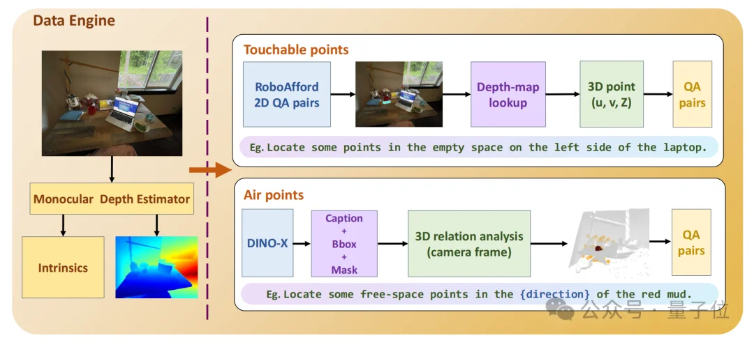 将深度信息作为VLM核心输入！视启未来×清华×IDEA帮机器人看懂物理世界