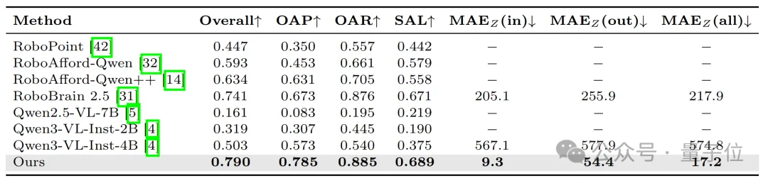 将深度信息作为VLM核心输入！视启未来×清华×IDEA帮机器人看懂物理世界
