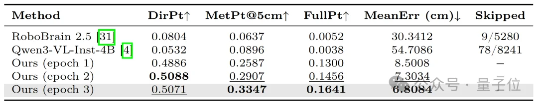 将深度信息作为VLM核心输入！视启未来×清华×IDEA帮机器人看懂物理世界