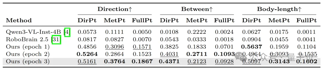将深度信息作为VLM核心输入！视启未来×清华×IDEA帮机器人看懂物理世界
