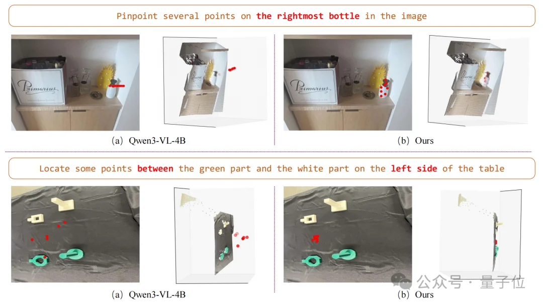 将深度信息作为VLM核心输入！视启未来×清华×IDEA帮机器人看懂物理世界