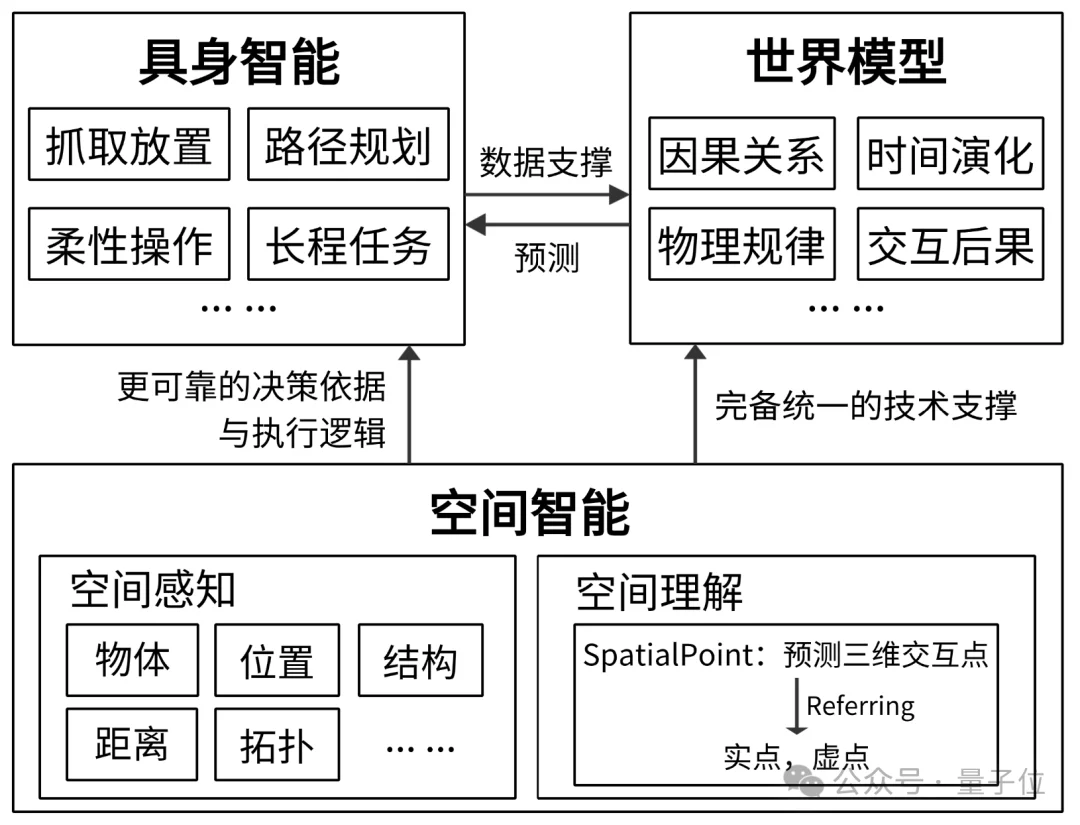 将深度信息作为VLM核心输入！视启未来×清华×IDEA帮机器人看懂物理世界
