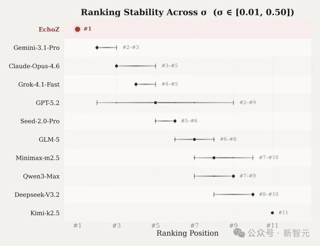 黑马AI横扫预测市场！预测未来胜率已超过人类