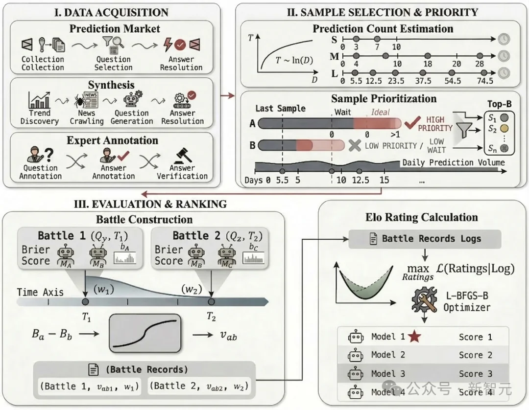 黑马AI横扫预测市场！预测未来胜率已超过人类