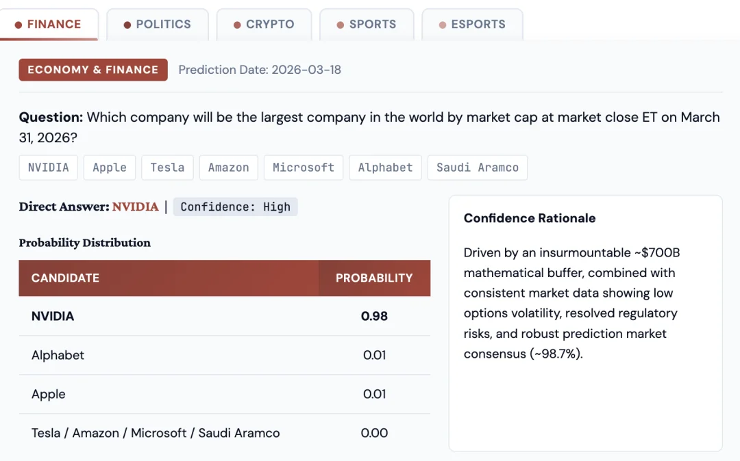 一个预测未来的模型，它赚到钱了