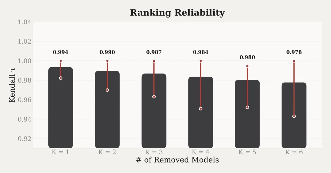 一个预测未来的模型，它赚到钱了