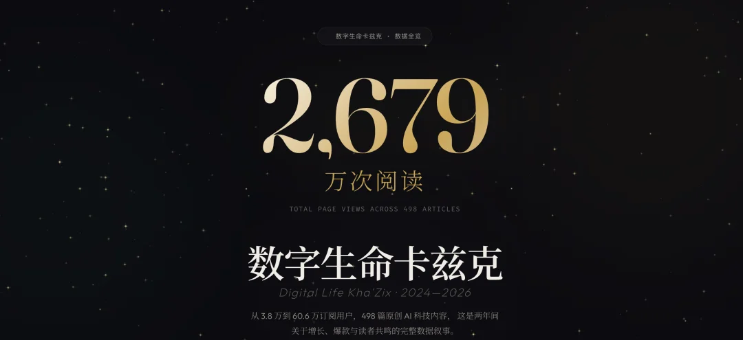 分享6个我觉得应该必装的Skills。