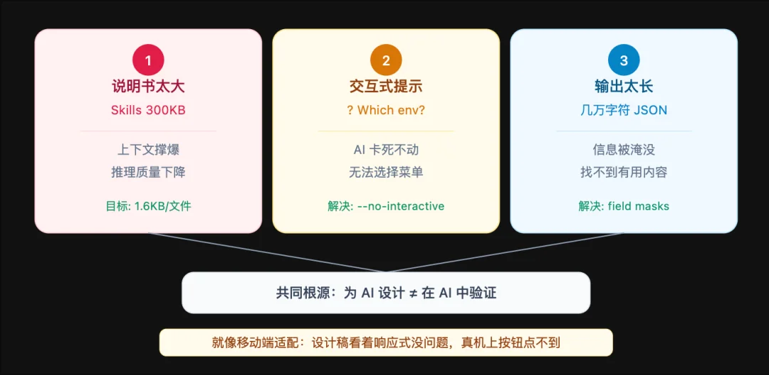 为什么一夜之间大家都在做 CLI?