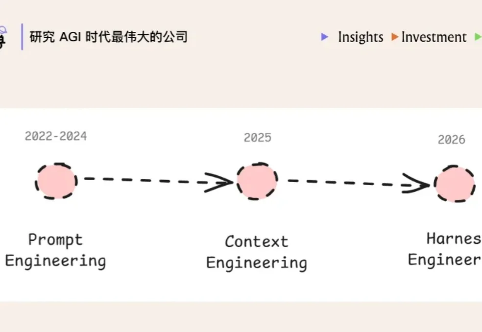 Harness is the New Dataset：模型智能提升的下一个关键方向