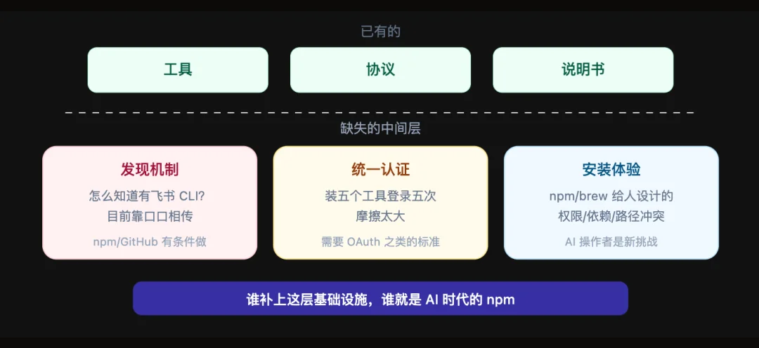 为什么一夜之间大家都在做 CLI?