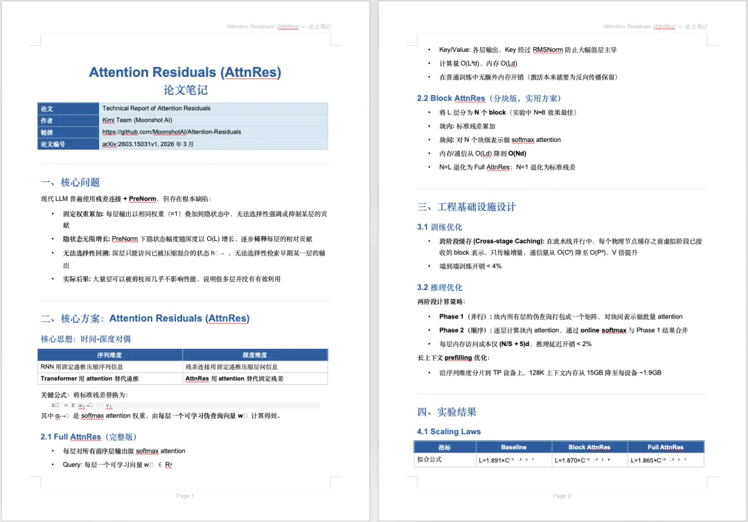 分享6个我觉得应该必装的Skills。