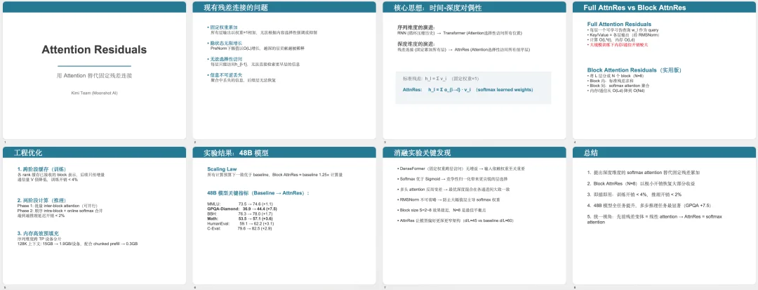 分享6个我觉得应该必装的Skills。