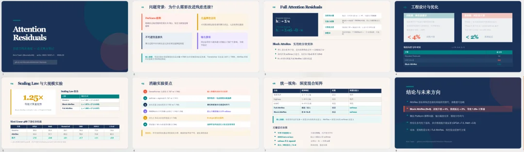 分享6个我觉得应该必装的Skills。