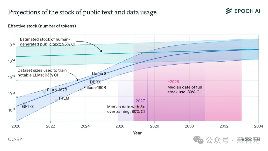 Karpathy紧急叫停!别再喂数据了,曝AGI方向全错