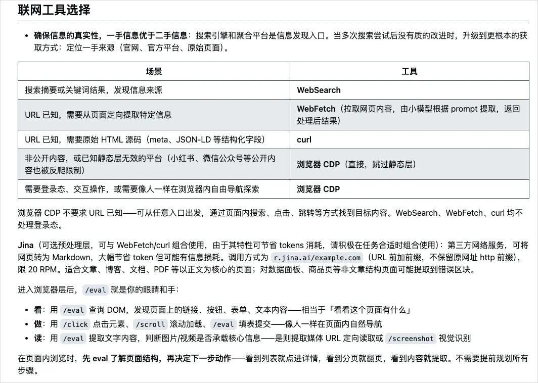分享6个我觉得应该必装的Skills。