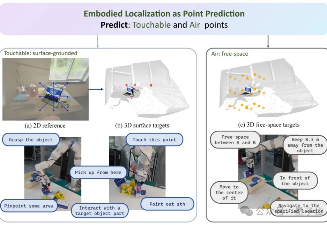 将深度信息作为VLM核心输入！视启未来×清华×IDEA帮机器人看懂物理世界