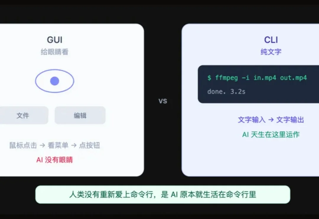 为什么一夜之间大家都在做 CLI？