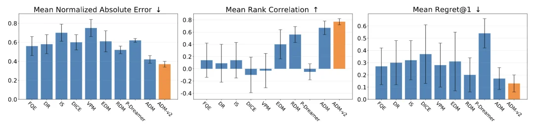 连续两篇 ICLR，南京大学林浩鑫将世界模型动力学推演推进到上千步